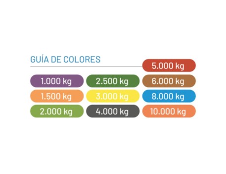 ESLINGA POLIÉSTER 1000 KG X 1 METRO CON GAZAS