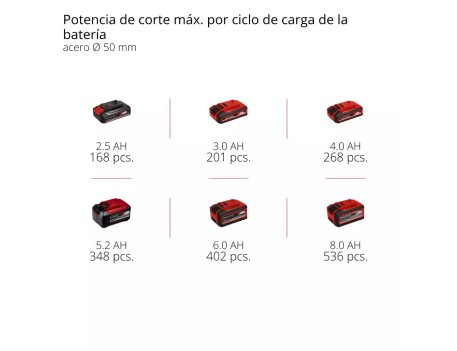 SIERRA PODADORA BATERÍA EINHELL GP-PS 18/20 LI 20CM