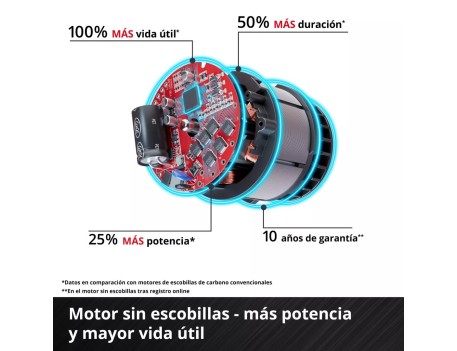 MARTILLO PERCUTOR EINHELL TP-HD 18/28 LI BL+4 18V