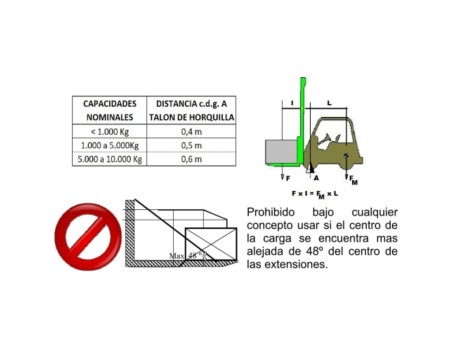 ALARGADOR UÑAS DE CARRETILLA 2.090MM