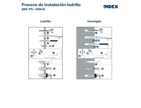 ANCLAJE QUÍMICO POLIÉSTER SIN ESTIRENO HOMOLOGADO INDEX MOPS300