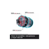 AMOLADORA ANGULAR BRUSHLESS AXXIO 36/230 18V