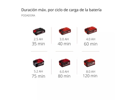 MULTIHERRAMIENTA SIN CABLE GE-HC 18 LIT EINHELL