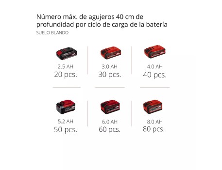 BARRENADORA SIN CABLE EINHELL GHP-EA 18/150 LI 18V
