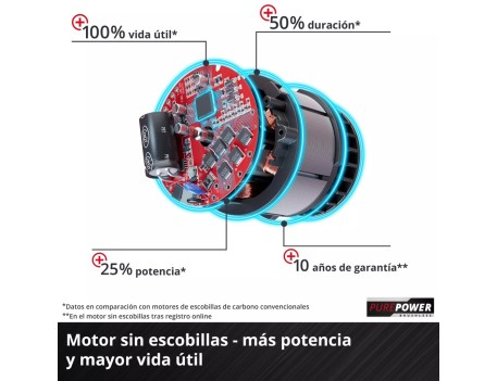 FRESADORA TP-RO 18 LI BL SOLO EINHELL PROFESIONAL