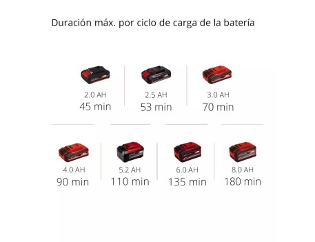 CORTASETOS BATERÍA 18V 45CM HOJAS 14MM PASO