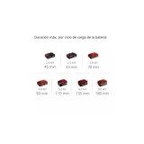 CORTASETOS BATERÍA 18V 45CM HOJAS 14MM PASO