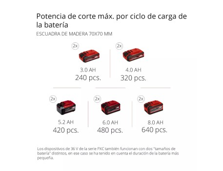 MOTOSIERRA A BATERÍA EINHELL GE-LC 36/35 LI 35CM
