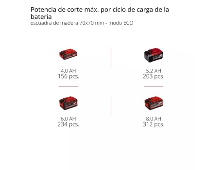 MOTOSIERRA FORTEXXA 18/30 LI 30CM 18V EINHELL
