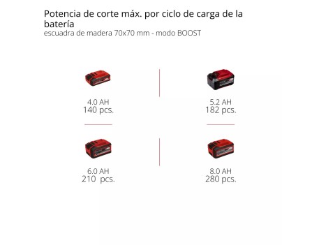 MOTOSIERRA FORTEXXA 18/30 LI 30CM 18V EINHELL