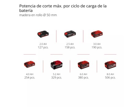 MOTOSIERRA PODA GE-PS 18/185 LI 18V 20CM EINHELL