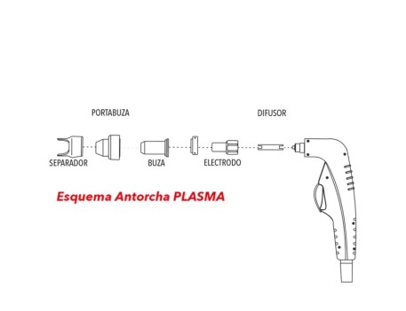 ELECTRODO DE CORTE PARA ANTORCHA PLASMA IPT40 STAYER