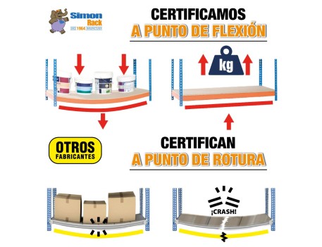 SIMONFORTE 2104-4 CHIPBOARD ESTANTERÍA CARGA MEDIA