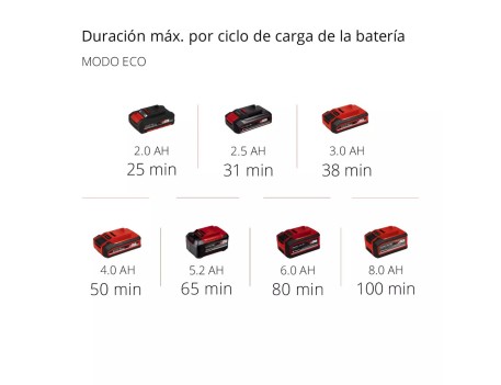 ASPIRADOR EXTERIOR SIN CABLE TE-SV 18 LI-SOLO 18V