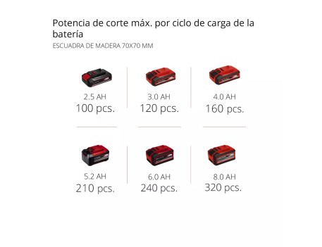 MOTOSIERRA ATERRIZAJE FORTEXXA 18/20 TH 50CM 18V EINHELL