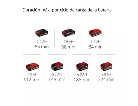 LIMPIADOR TUBERÍAS EINHELL TE-DA 18/760 LI-SOLO 7.6M