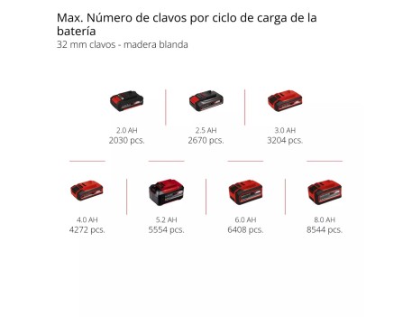 GRAPADORA SIN BATERÍA EINHELL 18V POWER X-CHANGE
