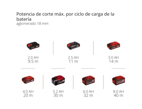 CALADORA BATERÍA EINHELL TC-JS 18 LI SOLO 18V 65MM