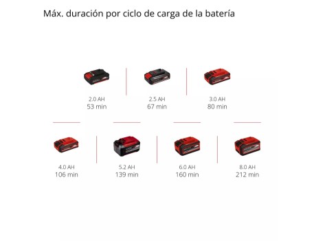 CORTASETOS BATERÍA EINHELL GC-CH 18/50 LI 18V 50CM