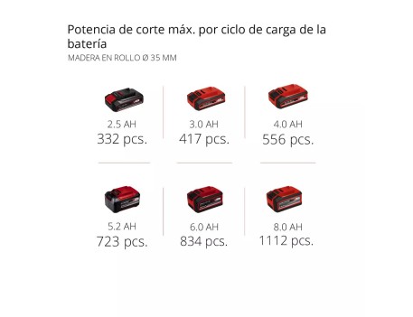 SIERRA SABLE A BATERÍA 18V CORTE 200MM
