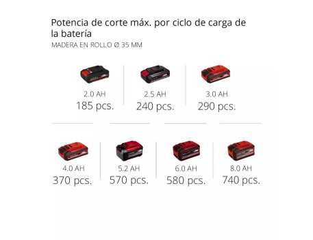 SIERRA SABLE INALÁMBRICA 18V COMPACTA