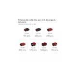 SIERRA SABLE INALÁMBRICA 18V COMPACTA