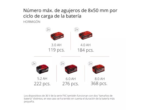 MARTILLO S/CABLE HEROCCO 36/28 EINHELL 4006825645606