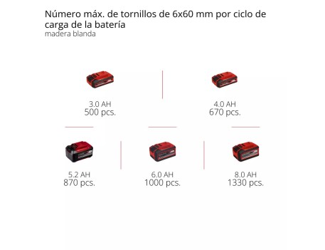 MARTILLO HEROCCO 18/20 BATERÍA 18V SDS-PLUS