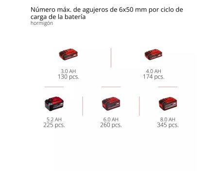 MARTILLO HEROCCO 18/20 BATERÍA 18V SDS-PLUS
