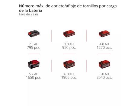 LLAVE IMPACTO EINHELL IMPAXXO 18/230 18V 230NM