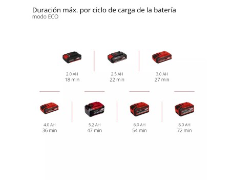 BOMBA DE AGUA AQUINNA 18/28 BATERÍA 2800L/H 25M
