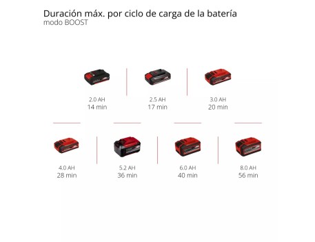 BOMBA DE AGUA AQUINNA 18/28 BATERÍA 2800L/H 25M