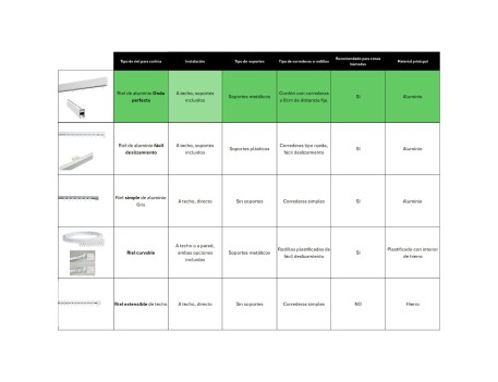GUÍA DECORATIVA SKY NEGRA PARA CORTINAS 200CM